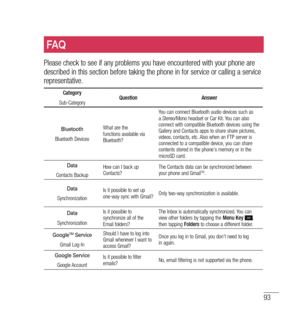 Page 9493
FAQ
Please check to see if any problems you have encountered with your phone are 
described in this section before taking the phone in for service or calling a service 
representative.
Category
Sub-Category Question
Answer
Bluetooth
Bluetooth DevicesWhat are the 
 
functions available via 
Bluetooth? You can connect Bluetooth audio devices such as 
a Stereo/Mono headset or Car Kit. You can also 
connect with compatible Bluetooth devices using the 
Gallery and Contacts apps to share share pictures,...