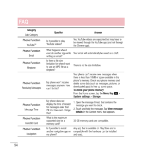 Page 9594
FAQ
Category
Sub-Category Question
Answer
Phone Function
YouTubeTMIs it possible to play 
YouTube videos?Yes, YouTube videos are supported but may have to 
be viewed through the YouTube app (and not through 
the Chrome app).
Phone Function
EmailWhat happens when I 
execute another app while 
writing an email?
Your email will automatically be saved as a draft.
Phone Function
RingtoneIs there a file size 
limitation for when I want 
to use an MP3 file as a 
ringtone?
There is no file size limitation....