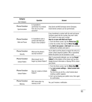 Page 9695
Category
Sub-Category Question
Answer
Phone Function
SynchronizationIs it possible to 
synchronize my contacts 
from all of my email 
accounts?
Only Gmail and MS Exchange server (Company 
Email Server) contacts can be synchronized.
Phone Function
Wait and Pause
Is it possible to save a 
contact with Wait and 
Pause in the numbers? If you transferred a contact with the wait and pause 
functions saved into the number, they won't work. 
You'll need to re-save each number.
How to re-save with Wait...