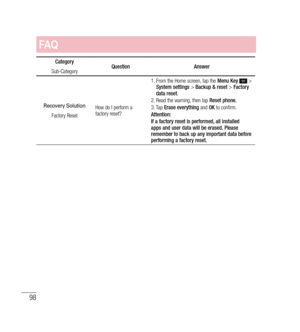 Page 9998
FAQ
Category
Sub-Category Question
Answer
Recovery Solution
Factory ResetHow do I perform a 
factory reset? 1. 
  From the Home screen, tap the  Menu Key 
 > 
System settings  > Backup & reset  > Factory 
data reset .
2.   
Read the warning, then tap  Reset phone
.3.  
Tap  Erase everything and OK to confirm.
Attention:
If a factory reset is performed, all installed 
apps and user data will be erased. Please 
remember to back up any important data before 
performing a factory reset. 