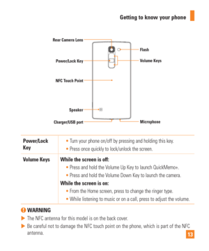 Page 1313
Getting to know your phone
Microphone Volume Keys
NFC Touch Point
Charger/USB port Power/Lock Key
Rear Camera Lens
Speaker Flash
Power/Lock 
Key

Turn your phone on/off by pressing and holding this key.
 Press once quickly to lock/unlock the screen.
V

olume Keys While the screen is off: Press and hold the Volume Up Key to launch QuickMemo+.
 Press and hold the Volume Down Key to launch the camera.
While the screen is on: From the Home screen, press to change the ringer type.
 While listening to music...