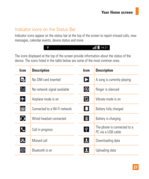 Page 2727
Your Home screen
Indicator icons on the Status Bar
Indicator icons appear on the status bar at the top of the screen to rep\
ort missed calls, new 
messages, calendar events, device status and more. 
The icons displayed at the top of the screen provide information about t\
he status of the 
device. The icons listed in the table below are some of the most common \
ones.
Icon Description
Icon Description
No SIM card insertedA song is currently playing
No network signal availableRinger is silenced...