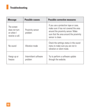 Page 9292Troubleshooting
Message Possible causes Possible corrective measures
The screen 
does not turn 
on when I 
receive a call. Proximity sensor 
problem If you use a protection tape or case, 
make sure it has not covered the area 
around the proximity sensor. Make 
sure that the area around the proximity 
sensor is clean.
No sound Vibration mode Check the settings status in the sound 
menu to make sure you are not in 
vibration or silent mode.
Hangs up or 
freezes Intermittent software 
problem Try to...