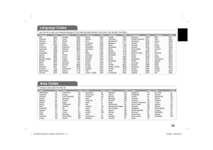 Page 1515
Language CodesUse this list to input your desired language for the following initial settings: Disc Audio, Disc Subtitle, Disc Menu.Language
  
Code
Afar   6565
Afrikaans   6570
Albanian   8381
Ameharic   6577
Arabic   6582
Armenian   7289
Assamese   6583
Aymara   6588
Azerbaijani   6590
Bashkir   6665
Basque   6985
Bengali, Bangla   6678
Bhutani   6890
Bihari   6672
Breton   6682
Bulgarian   6671
Burmese   7789
Byelorussian   6669
Chinese   9072
Language
  
Code
Croatian   7282
Czech   6783
Danish...