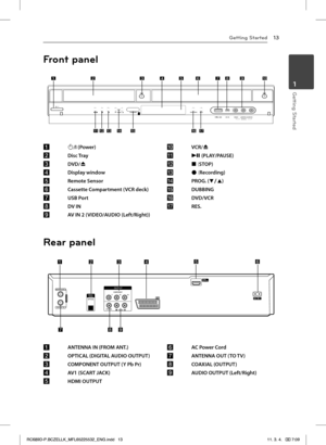 Page 13Getting Started13
Getting Started1
Front panel
a 1/I (Power)
b Disc Tray
c DVD/B
d Display window
e Remote Sensor
f Cassette Compartment (VCR deck)
g USB Port
h DV IN
i AV IN 2 (VIDEO/AUDIO (Left/Right))
j VCR/B
k N (PLAY/PAUSE)
l Z (STOP)
m X (Recording)
n PROG. (s/w)
o DUBBING
p DVD/VCR
q RES.
Rear panel
a ANTENNA IN (FROM ANT.)
b OPTICAL (DIGITAL AUDIO OUTPUT)
c COMPONENT OUTPUT (Y Pb Pr)
d AV1 (SCART JACK)
e HDMI OUTPUT
f AC Power Cord
g ANTENNA OUT (TO TV)
h COAXIAL (OUTPUT)
i AUDIO OUTPUT...