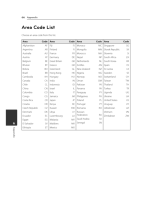 Page 66Appendix66
Appendix6
Area Code List
Choose an area code from this list.
Area CodeArea CodeArea CodeArea Code
Afghanistan   AF
Argentina  AR
Australia  AU
Austria   AT
Belgium   BE
Bhutan   BT
Bolivia  BO
Brazil   BR
Cambodia  KH
Canada  CA
Chile   CL
China  CN
Colombia  CO
Congo   CG
Costa Rica   CR
Croatia  HR
Czech Republic   CZ
Denmark  DK
Ecuador   EC
Egypt  EG
El Salvador   SV
Ethiopia   ET
Fiji   FJ
Finland   FI
France  FR
Germany  DE
Great Britain  GB
Greece  GR
Greenland   GL
Hong Kong  HK...