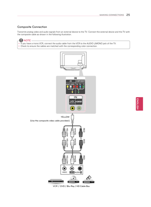 Page 25ENGLISH
25MAKING CONNECTIONS
Composite Connection
Transmits analog video and audio signals from an external device to the \
TV. Connect the external device and the TV with 
the composite cable as shown in the following illustration.
INCOMPONENTAV
VIDEOAUDIOYPBPR
VIDEOMONO()AUDIO
L R
VC R   /   DVD / Blu-Ray / HD Cable Box
RED
WHITE
YELLOW WHITE RED
WHITE RED
YELLOW YELLOW
YELLOW
(Use the composite video cable provided.)
 
y If you have a mono VCR, connect the audio cable from the VCR to the AUDI\
O...