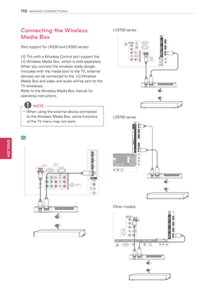 Page 110Connecting the Wireless 
Media Box
(Not support for LK530 and LK550 series)
LG TVs with a Wireless Control port support the 
LG Wireless Media Box, which is sold separately. 
When you connect the wireless ready dongle 
(included with the media box) to the TV, external 
devices can be connected to the  LG Wireless 
Media Box and video and audio will be sent to the 
TV wirelessly.
Refer to the Wireless Media Box manual for 
operating instructions.
 NOTE
yyWhen using the external device connected 
to the...