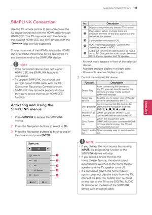 Page 111SIMPLINK Connection
Use the TV remote control to play and control the 
AV device connected with the HDMI cable through 
HDMI-CEC. This TV may work with the devices 
that support HDMI-CEC, but only devices with the 
logo are fully supported.
Connect one end of the HDMI cable to the HDMI/
DVI IN or HDMI IN terminal on the rear of the TV 
and the other end to the SIMPLINK device. 
 NOTE
y
y If the connected device does not support 
HDMI-CEC, the SIMPLINK feature is 
unavailable.
y
y To operate SIMPLINK, you...
