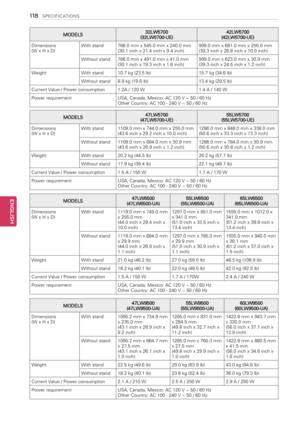 Page 118MODELS47LW9500(47LW9500-UA)55LW9500(55LW9500-UA)60LW9500(60LW9500-UA)
Dimensions(W x H x D)With stand1095.2 mm x 734.9 mm x 235.0 mm(43.1 inch x 28.9 inch x 9.2 inch)
1265.0 mm x 831.0 mm x 284.5 mm(49.8 inch x 32.7 inch x 11.2 inch)
1422.8 mm x 943.7 mm x 330.0 mm(56.0 inch x 37.1 inch x 12.9 inch)
Without stand1095.2 mm x 664.7 mm x 27.5 mm(43.1 inch x 26.1 inch x 1.0 inch)
1265.0 mm x 760.3 mm x 27.5 mm(49.8 inch x 29.9 inch x 1.0 inch)
1422.8 mm x 880.5 mm x 41.5 mm(56.0 inch x 34.6 inch x 1.6 inch)...
