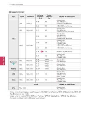 Page 1223D supported formats
InputSignalResolutionHorizontalFrequency (kHz)
Vertical Frequency(Hz)Playable 3D video format
HDMI
720p1280x72045.0060y»Side by Sidey»Top & Bottomy»HDMI 3D Top & Bottom
90.0060y»HDMI 3D Frame Packing
1080i1920x108033.7560y»Side by Sidey»Top & Bottomy»HDMI 3D Side by Side (Half)
1080p1920x1080
67.5060
y»Side by Sidey»Top & Bottomy»Checker Boardy»Single Frame Sequential
27.0024
y»Side by Sidey»Top & Bottomy»Checker Boardy»HDMI 3D Top & Bottom
54.0024y»HDMI 3D Frame Packing
67.50  ( LCD...