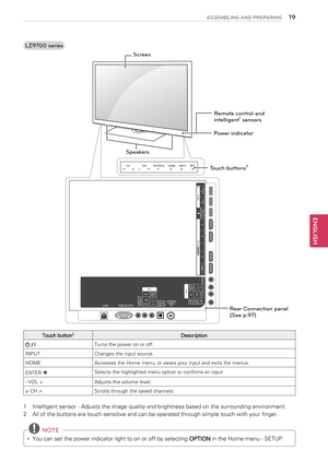 Page 19 NOTE
yyYou can set the power indicator light to on or off by selecting OPTION in the Home menu - SETUP.
Touch button2Description
 / ITurns the power on or off.
INPUTChanges the input source.
HOMEAccesses the Home menu, or saves your input and exits the menus.
ENTER ꔉSelects the highlighted menu option or confirms an input
- VOL +Adjusts the volume level.
v CH ^Scrolls through the saved channels.
1  Intelligent sensor - Adjusts the image quality and brightness based on the surrounding environment.
2 All...