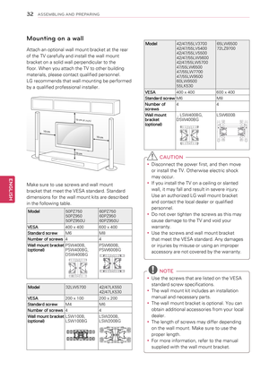 Page 32Model42/47/55LV370042/47/55LV540042/47/55LV550042/47/55LW560042/47/55LW570047/55LW650047/55LW770047/55LW950060LW950055LK530
65LW650072LZ9700
VESA400 x 400600 x 400
Standard screwM6M8
Number of screws44
Wall mount bracket (optional)
 , LSW400BG, DSW400BGLSW600B
 CAUTION
yyDisconnect the power first, and then move 
or install the TV. Otherwise electric shock 
may occur.
yyIf you install the TV on a ceiling or slanted 
wall, it may fall and result in severe injury. 
Use an authorized LG wall mount bracket...