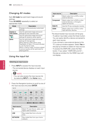 Page 48 Changing AV modes
Each AV mode  has optimized image and sound 
settings. 
Press  AV MODE  repeatedly to select an 
appropriate mode.
Mode Description 
Off  Changes to the previously customized 
settings 
Cinema or
THX Cinema  Use the optimized image and sound 
settings for the cinematic look 
Sport 
 ( 
Plasm a ) Use the optimized image and sound 
settings for dynamic action sports.
Game  Use the optimized image and sound 
settings for fast gaming.
When playing a video game using 
PlayStation or Xbox,...