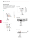 Page 106WIRELESSCONTROL
RS-232C IN (CONTROL&SERVICE
)
COM\fONE NTIN1
VIDEO
AUDIO
Y
L
PBPR
RAUDIO
VIDEOL/MONO
R
AV IN1

IN 1 (AR\f)/DVIIN 2/DVI
IN 3/DVI
IN \b/DVI
LANRGB IN (P\f)OPTI\fAL  DIGITALAUDIO OUTPTI\fAL DIGITTI\fAL DIGITAUDIO I N(RGB/DVI)AUDIO INAUDIO INANTENNA/\fABLE INANTENNAANTENNAAV IN 2AUDIO / VIDEOCOMPONENT IN 2AUDIO / Y  PBPRH/P
HDD INU\fB IN 1
U\fB AppsU\fB IN 2
R\bB IN (PC)AUDIO IN
(R\bB/DVI)
R \bB OUT (PC)AUDIO OU T
AUDIO
VIDEOL/MONO
AVIN2R
/DVI IN1 (ARC)
2
3
4
USB IN 1USB IN 2/USB App\f...