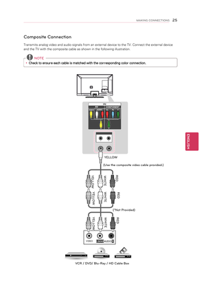 Page 25Composite Connection
Transmits analog video and audio signals from an external device to the TV. Connect the external device 
and the TV with the composite cable as shown in the following illustration.
 NOTE
y
y Check to ensure each cable is matched with the corresponding color connection.
VIDEOMONO()AUDIO
L R
INCOMPONENTAVPRPBYAUDIOVIDEO
VCR / DVD/ Blu-Ray / HD Cable Box \b*Not Provided)
YELLOW
WHITE RED
YELLOWWHITE
RED
YELLOW WHITE
RED
\bUse the composite video cable provided.)
YELLOW
ENGLISH
25MAKING...