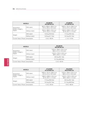 Page 36MODELS42LM6700
(42LM6700-UA) 47LM6700
(47LM6700-UA)
Dimensions
(Width x Height x 
Depth) With stand
953.0 x 636.0 x 263.0 mm
(37.5 x 25.0 x 10.3 inch) 1063.0 x 701.0 x 263.0 mm
(41.8 x 27.5 x 10.3 inch)
Without stand 953.0 x 566.0 x 33.4 mm
(37.5 x 22.2 x 1.3 inch) 1063.0 x 628.0 x 33.4 mm
(41.8 x 24.7 x 1.3 inch)
Weight With stand
14.8 kg (32.6 lbs) 17.5 kg (38.5 lbs)
Without stand 12.6 kg (27.7 lbs) 15.3 kg (33.7 lbs)
Current Value / Power consumption 1.0 A / 100 W1.1 A / 110 W
MODELS 55LM6700...