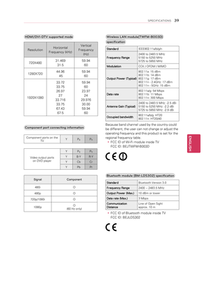 Page 39Wireless LAN module\bTWFM-B003D) 
specification
StandardIEEE802.11a/b/g/n
Frequency Range 2400 to 2483.5 MHz
5150 to 5250 MHz
5725 to 5850 MHz
Modulation CCK / OFDM / MIMO
Output Power (Typical) 802.11a: 15 dBm
802.11b: 14 dBm
802.11g: 17 dBm
802.11n - 2.4GHz: 17 dBm
802.11n - 5GHz: 15 dBm
Data rate 802.11a/g: 54 Mbps
802.11b: 11 Mbps
802.11n: 300 Mbps
Antenna Gain (Typical) 2400 to 2483.5 MHz: -2.5 dBi
5150 to 5250 MHz: -2.2 dBi
5725 to 5850 MHz: -2.9 dBi
Occupied bandwidth 802.11a/b/g: HT20
802.11n:...