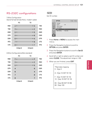 Page 101101
ENGENGLISH
EXTERNAL CONTROL DEVICE SETUP
RS-\f3\fC configurations
7-Wire Configuration  
(Serial female-female NULL modem cable)
PCTV
RXD
2 3TXD
TXD
3 2RXD
GND
5 5GND
DTR
4 6DSR
DSR
6 4DTR
RTS
7 8CTS
CTS
8 7RTS
D-Sub 9 D-Sub 9
3-Wire Configurations(Not standard)
PC TV
RXD
2 3TXD
TXD
3 2RXD
GND
5 5GND
DTR
4 6DSR
DSR
6 4DTR
RTS
7 8CTS
CTS
8 7RTS
D-Sub 9 D-Sub 9
Set ID
Set ID number.
OPTIONꔂ Move    ꔉ Enter
ꔀꔉ
• Language
•  Caption  : Off
•  Power Indicator 
•  Initial Setting
•  Set ID   : 1
•  Mode...