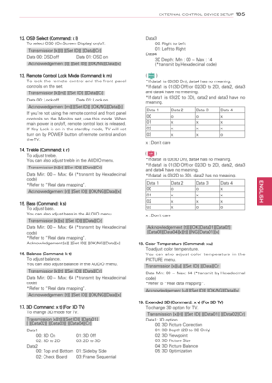 Page 105105
ENGENGLISH
EXTERNAL CONTROL DEVICE SETUP
12. OSD Select (Command: k l)To select OSD (On Screen Display) on/off.
Transmission [k][l][ ][Set ID][ ][Data][Cr]
Data 00: OSD off  Data 01: OSD on
Acknowledgement [l][ ][Set ID][ ][OK/NG][Data][x]
13. Remote Control Lock Mode (Command: k m)T o   l o c k   t h e   r e m o t e   c o n t r o l   a n d   t h e   f r o n t   p a n e l controls on the set.
Transmission [k][m][ ][Set ID][ ][Data][Cr]
Data 00: Lock off Data 01: Lock on
Acknowledgement [m][ ][Set...