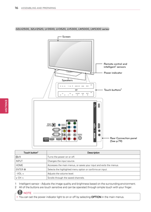 Page 1616
ENGENGLISH
ASSEMBLING AND PREPARING
3\fLV\f500, 3\fLV\f5\f0, LV3500, LV35\f0, LV5300, LW5000, LW5300 series 
 NOTE
yyYou can set the power indicator light to on or off by selecting OPTION in the main menus.
Touch button2Description
 / ITurns the power on or off.
INPUTChanges the input source.
HOMEAccesses the main menus, or saves your input and exits the menus.
ENTER ⊙Selects the highlighted menu option or confirms an input.
- VOL +Adjusts the volume level.
v CH ^Scrolls through the saved channels.
1...