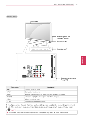 Page 1717
ENGENGLISH
ASSEMBLING AND PREPARING
LW505C series 
 NOTE
yyYou can set the power indicator light to on or off by selecting OPTION in the main menus.
Touch button2Description
 / ITurns the power on or off.
INPUTChanges the input source.
HOMEAccesses the main menus, or saves your input and exits the menus.
ENTER ⊙Selects the highlighted menu option or confirms an input.
- VOL +Adjusts the volume level.
v CH ^Scrolls through the saved channels.
1  Intelligent sensor - Adjusts the image quality and...