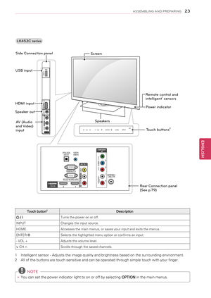 Page 23\f3
ENGENGLISH
ASSEMBLING AND PREPARING
LK453C series
Touch button2Description
 / ITurns the power on or off.
INPUTChanges the input source.
HOMEAccesses the main menus, or saves your input and exits the menus.
ENTER ⊙Selects the highlighted menu option or confirms an input.
- VOL +Adjusts the volume level.
v CH ^Scrolls through the saved channels.
1 Intelligent sensor - Adjusts the image quality and brightness based on the surrounding environment.
2 All of the buttons are touch sensitive and can be...