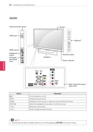 Page 24\f4
ENGENGLISH
ASSEMBLING AND PREPARING
INPUT
HOME
ENTER CH
VOL
COMPONENT  INY
PB
PR
R
L
VIDEO
AUDIO
R
AV IN 1
L\fMONOANTENNA \f
CABLE IN
R S-2\b2C IN  (CONTROL  & SERVICE)
RGB IN (PC )
OPTICAL DIGITAL
A UDIO OU TAUDIO IN
(RGB\fDVI )
\f DVI IN2
1
VIDEO AUDIO
USB IN
VIDEO
AUDIO
R
L\fMONO
IN \b
AV IN 2
\f6LK330
Button2Description
 / ITurns the power on or off.
INPUTChanges the input source.
HOMEAccesses the main menus, or saves your input and exits the menus.
ENTER ⊙Selects the highlighted menu option or...