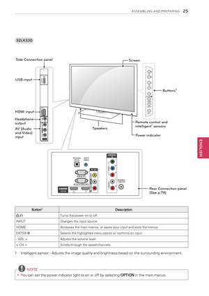 Page 25\f5
ENGENGLISH
ASSEMBLING AND PREPARING
INPUT
HOME
ENTER CH
VOL
COMPONENT  INY
PB
PR
R
L
VIDEO
AUDIO
R
AV IN 1
L\fMONOANTENNA \f
CABLE IN
R S-2\b2C IN  (CONTROL  & SERVICE)
RGB IN (PC )
OPTICAL DIGITAL
A UDIO OU TAUDIO IN
(RGB\fDVI )
\f DVI IN2
1
VIDEO AUDIO
USB IN
VIDEO
AUDIO
R
L\fMONO
IN \b
AV IN 2
3\fLK330
Button2Description
 / ITurns the power on or off.
INPUTChanges the input source.
HOMEAccesses the main menus, or saves your input and exits the menus.
ENTER ⊙Selects the highlighted menu option or...