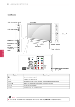 Page 26\f6
ENGENGLISH
ASSEMBLING AND PREPARING
USB IN
VIDEO
AUDIO
R
L/MONO
IN 3
AV IN 2
1
2
COMPONENT INY
PB
PR
R
L
VIDEO
AUDIO
R
AV IN 1
L/MONOAN\fENNA /
CABLE IN
R S-232C IN  \bCON\fROL  & SERVICE)
RGB IN \bPC )
OP\fICAL DIGI\fAL
A UDIO OU \f\bRGB/DVI )
A UDIO IN
/ DVI IN2
1
VIDEO AUDIO
CH
VOL
ENTER
HOME
INPUT
LK430 series
Button2Description
 / ITurns the power on or off.
INPUTChanges the input source.
HOMEAccesses the main menus, or saves your input and exits the menus.
ENTER ⊙Selects the highlighted menu...