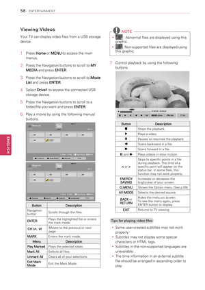 Page 5858
ENGENGLISH
ENTERTAINMENT
Viewing Videos
Your TV can display video files from a USB storage 
device.
1 Press Home or MENU to access the main 
menus.
2 Press the Navigation buttons to scroll to MY 
MEDIA and press ENTER.
3 Press the Navigation buttons to scroll to Movie 
List and press ENTER.
4 Select Drive1 to access the connected USB 
storage device.
5 Press the Navigation buttons to scroll to a 
folder/file you want and press ENTER.
6 Play a movie by using the following menus/
buttons.Page 1/1Movie...