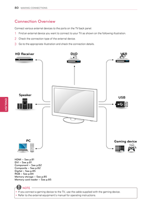 Page 8080
ENGENGLISH
MAKING CONNECTIONS
Connection Overview
Connect various external devices to the ports on the TV back panel.
1 Find an external device you want to connect to your TV as shown on the following illustration.
2 Check the connection type of the external device.
3 Go to the appropriate illustration and check the connection details.
 NOTE
yyIf you connect a gaming device to the TV, use the cable supplied with the gaming device.
yyRefer to the external equipment’s manual for operating instructions....