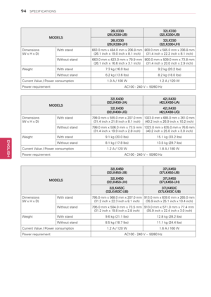 Page 94\b4
ENGENGLISH
SPECIFICATIONS
MODELS
32LK450(32LK450-UB)37LK450(37LK450-UB)
32LK450(32LK450-UH)37LK450(37LK450-UH)
32LK453C(32LK453C-UB)37LK453C(37LK453C-UB)
Dimensions(W x H x D)With stand795.0 mm x 568.0 mm x 207.0 mm(31.2 inch x 22.3 inch x 8.1 inch)913.0 mm x 639.0 mm x 265.0 mm(35.9 inch x 25.1 inch x 10.4 inch)
Without stand795.0 mm x 504.0 mm x 73.5 mm(31.2 inch x 19.8 inch x 2.8 inch)913.0 mm x 571.0 mm x 77.4 mm(35.9 inch x 22.4 inch x 3.0 inch)
WeightWith stand9.6 kg (21.1 lbs)12.8 kg (28.2...