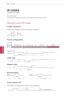 Page 98\b8
ENGENGLISH
IR CODES
IR CODES
(Depending on model)
How to Connect
Connect your wired remote control to the Remote Control port on the TV.
Remote Control IR Codes
Output waveform
Single pulse, modulated with 37.917kHz signal at 455kHz
T1Tc
Frame configuration
1st frame
C0
C1C2C3C4C5C6C7 C0C1C2C3C4C5 C6C7D0D1 D2D3 D4D5 D6D7 D0D1D2D3 D4D5D6D7
 Lead code
Low cu\ftom code H\bgh cu\ftom code Data code Data code 
Repeat frame
Repeat  cod e
Tf
Lead code
4.5 ms
9 ms 
Repeat code
2.25 ms 
9 ms  0.55 ms 
Bit...