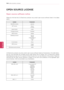 Page 108108
ENGENGLISH
OPEN SOURCE LICENSE
OPEN SOURCE LICENSE
Open source software notice
Please  be  informed  that  LG  Electronics  products  may  contain  open  source  software  listed  in  the  tables 
below.
LicenseComponent
OpenSSL license- openssl
MIT license- libcurl- ncurses 
expat license- expat
Freetype license- freetype
JPEG license- libjpeg
Zlib/libpng license- libmng- libpng- md5 checksum- tinyxml- zlib
X.net license- libicu
BSD license- strace- xySSL
RSA data security license- MD5
LG...