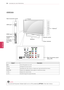 Page 26\f6
ENGENGLISH
ASSEMBLING AND PREPARING
USB IN
VIDEO
AUDIO
R
L/MONO
IN 3
AV IN 2
1
2
COMPONENT INY
PB
PR
R
L
VIDEO
AUDIO
R
AV IN 1
L/MONOAN\fENNA /
CABLE IN
R S-232C IN  \bCON\fROL  & SERVICE)
RGB IN \bPC )
OP\fICAL DIGI\fAL
A UDIO OU \f\bRGB/DVI )
A UDIO IN
/ DVI IN2
1
VIDEO AUDIO
CH
VOL
ENTER
HOME
INPUT
LK430 series
Button2Description
 / ITurns the power on or off.
INPUTChanges the input source.
HOMEAccesses the main menus, or saves your input and exits the menus.
ENTER ⊙Selects the highlighted menu...