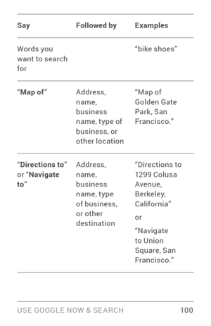 Page 109USE GOOGLE NOW & SE ARCH 10 0
SayFollowed byExamples
Words you 
want to search 
for “bike shoes”
“ Map of ” Address, 
name, 
business 
name, type of 
business, or 
other location “Map of 
Golden Gate 
Park, San 
Francisco.”
“ Directions to ” 
or “ Navigate 
to ” Address, 
name, 
business 
name, type 
of business, 
or other 
destination “Directions to 
1299 Colusa 
Avenue, 
Berkeley, 
California” 
or
“Navigate 
to Union 
Square, San 
Francisco.” 