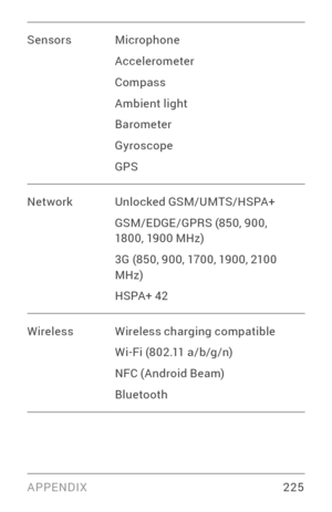 Page 234APPENDIX 225
SensorsMicrophone
Accelerometer
Compass
Ambient light
Barometer
Gyroscope
GPS
Network Unlocked GSM/UMTS/HSPA+
GSM/EDGE /GPRS (850, 900, 
1800, 1900 MHz)
3G (850, 900, 1700, 1900, 2100 
MHz)
HSPA+ 42
Wireless Wireless charging compatible
Wi­Fi (802.11 a/b/g/n)
NFC (Android Beam)
Bluetooth 