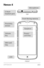 Page 231APPENDIX 222
Nexus 4
FRONT
TOP
Earpiece
Proximity 
sensor Front
­fac
ing camera
Volume 
key
SIM card 
tray Microphone
LED Power/
 
Lock key
3.5mm 
headset jack                            