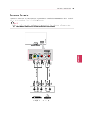Page 19ENGLISH
\f9MAKING CONNECTIONS
AUDIO
VIDEO
L
R
COMPONENT   
INVIDEOAUDIO
L
PBPRRYVIDEOAUDIORL/MONOAV IN
AUDIO IN (PC )
Component Connection
Transmits the analog video and audio signals from an external device to the TV. Connect the external device and the TV 
with the component cable as shown in the following illustration.
 NOTE
y
y If cables are installed incorrectly, it could cause the image to display in black and white or with distorted color. 
y
y Check to ensure each cable is matched with the...