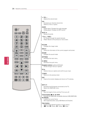 Page 26ENGLISH
26\bEMOTE CONT\bOL
· VOL 
Adjusts the volume level.
FAV  Accesses your favorite channel list.
Selects a menu or option.
AUDIO Digital signal: Changes the audio language. 
Analog signal: Changes the MTS sound.
MUTE 
Mutes all sounds.
^ CH v,  PAGE   CH: Scrolls through the saved channels.
PAGE: Moves to the previous or next screen.
PICTURE
Changes the image mode.
INFO 
Views the information of the current program and screen.
SOUND Changes the sound mode.
SETTINGS Accesses the main menu.
Q. MENU...