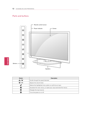 Page 10ENGLISH
\f0ASSEMBLING AND P\bEPA\bING
Parts and buttons
ButtonDescription
 / Scrolls through the saved channels.
 / Adjusts the volume level.
Selects the highlighted menu option or confirms an input.
Accesses the main menus, or saves your input and exits the menus.
Changes the input source.
Turns the power on or off.
Screen
Buttons
Speakers
\bemote control sensor
Power indicator  