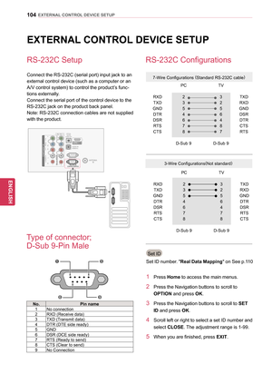 Page 104104
ENGENGLISH
EXTERNAL CONTROL DEVICE SETUP
EXTERNAL CONTROL DEVICE SETUP
RS-232C Setup
Connect the RS-232C (serial port) input jack to an 
external control device (such as a computer or an 
A/V control system) to control the product’s func-
tions externally.
Connect the serial port of the control device to the 
RS-232C jack on the product back panel. 
Note: RS-232C connection cables are not supplied
with the product.
Type of connector;  
D-Sub 9-Pin Male
No.Pin name
1 No connection
2 RXD (Receive...