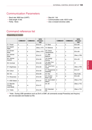 Page 105105
ENGENGLISH
EXTERNAL CONTROL DEVICE SETUP
Command reference list Communication Parameters
yyBaud rate: 9600 bps (UART)
yy Data length: 8 bits
yy Parity : None yy
Stop bit: 1 bit
yy Communication code: ASCII code
yy Use a crossed (reverse) cable.
yy * Note : During USB operations such as DivX or EMF, all commands except Power(ka) and Key(mc) 
are not executed and treated as NG.
COMMAND1 COMMAND2 DATA
(Hexadeci- mal) COMMAND1 COMMAND2 DATA
(Hexadeci- mal)
01. Power k a00 to 0114. Bass k s00 to 64
02....