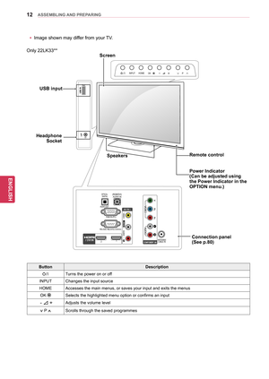 Page 1212
ENGENGLISH
ASSEMBLING AND PREPARING
R
USB IN
INPUT HOMEPOK
OPTICAL DIGITAL
AUDIO OUT 
AUDIO IN(RGB/DVI)
RGB IN (PC)
RS\f232C IN
(CONTROL & S\bRVIC\b)
L/MONO
R
AUDIO
VID\bO
2 1
1
ANT\bNNA/
CABL\b IN
H/PR
Screen
Connection panel  
(See p.80)
Speakers
Button Description
/ I Turns the power on or off
INPUT Changes the input source
HOME Accesses the main menus, or saves your input and exits the menus OK 
Selects the highlighted menu option or confirms an input
 -   +Adjusts the volume level
v P ^Scrolls...