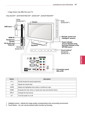 Page 1717
ENGENGLISH
ASSEMBLING AND PREPARING
USB IN
IN 3
VIDEO / AUDIOAV IN 2
OPTICAL DIGITALAUDIO OUT AUDIO IN(RGB/DVI)
RGB IN (PC)
RS\f232C IN
(CONTROL & S\bRVIC\b)
L/MONO
R
AUDIO
VID\bO
2 1
1
2
1
ANT\bNNA/
CABL\b IN
P
HOME
INPUT
OK
USB IN
Screen
Touch buttons2
(Except for 
32/42LV34**)
1
 
Intelligent se

nsor - Adjusts the image quality corresponding to the surrounding environment.
2
 
T

ouch Button - You can use the desired button function by touching.
Button Description
v P ^Scrolls through the saved...