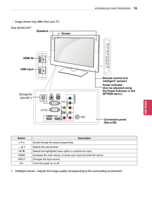 Page 1919
ENGENGLISH
ASSEMBLING AND PREPARING
Only 26/32LV30** 
OPTICAL DIGITAL 
AUDIO OUT 
AUDIO IN(RGB/DVI)
DC-IN RGB IN (PC)
R\f-232C IN
(CONTROL & \f\bRVIC\b)L/MONO
R
AUDIO
VID\bO
2 1ANT\bNNA/
CABL\b IN
HOME INPUT
OK
R
IN 3
U\fB IN
Connection panel  
(See p.80)
USB input
HDMI IN
1 Intelligent se
nsor - Adjusts the image quality corresponding to the surrounding environment.
Button Description
v P ^Scrolls through the saved programmes
 -  
+Adjusts the volume level
OK 
Selects the highlighted menu option or...