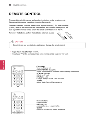 Page 3030
ENGENGLISH
REMOTE CONTROL
REMOTE CONTROL
The descriptions in this manual are based on the buttons on the remote control. 
Please read this manual carefully and use the TV correctly.
To replace batteries, open the battery cover, replace batteries (1.5 V AAA) matching 
 and  ends to the label inside the compartment, and close the battery cover. Be 
sure to point the remote control  toward the remote control sensor on the TV.
To remove the batteries, perform the installation actions in reverse.
AV MODE...