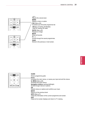 Page 3131
ENGENGLISH
REMOTE CONTROL
 + -
Adjusts the volume level.
MARK
Selects a menu or option.
FAV (See p.40)
Accesses your favourite programme list
3D(See p.51)(Only 3D Models)
Used for viewing 3D video.
RATIO (See p.45)
Resizes an image
MUTE
Mutes all sounds.
P
 
Scrolls through the saved programmes.
PAGE 
Moves to the previous or next screen.
AV MODE INPUTTV/
RADENERGY
1 2 3
4 5 6
7 8
09
LISTQ.VIEW
FAV
RATIO
MUTE
MARK
PP
A
G
E
SAVING
BACK
EXIT
OK
GUIDEQ.ME\fU
I\fFO
Hom\b
FREEZE
AV MODE INPUTTV/
RADENERGY...