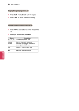 Page 4040
ENGENGLISH
WATCHING TV
Paging through a programme list
Displaying the favourite programme list
1 Press the P ^ v buttons to turn the pages.
2 Press LIST  to  return normal TV viewing.
1 Press  FAV to access the Favourite Programme 
List.
2 When you are finished, press  EXIT.
ButtonDescription
Blue buttonTurn the programme edit.
Yellow
buttonCurrent channel is registered/
cancelled as preferred channel on
currently selected Group.
OKSelects a programme to view
< >Favourite group is changed.  